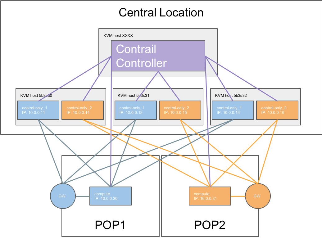 ../../_images/remote_compute_overview.png
